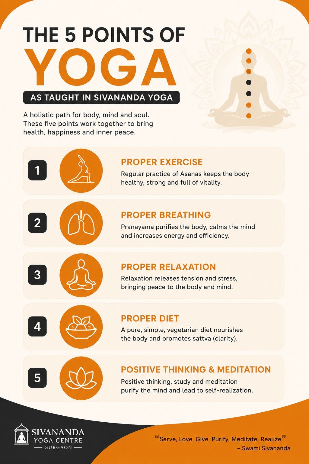 Infographic: The Five Points of Yoga.